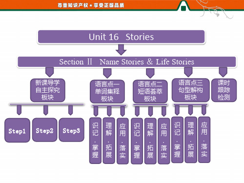 英语选修六Unit 16 Section Ⅱ Name Stories & Life Stories