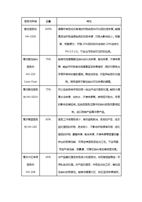 高浓固色剂的种类和特性