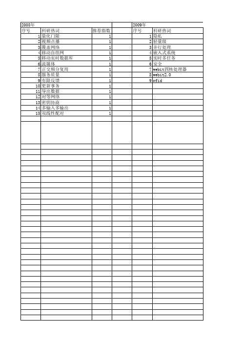 【计算机科学】_资源有限_期刊发文热词逐年推荐_20140725