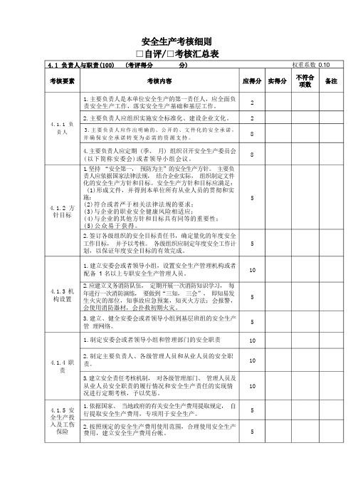 安全生产考核细则