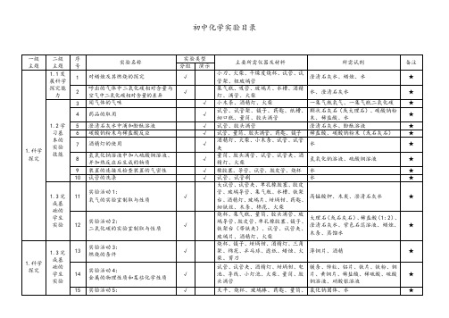 初中化学实验目录