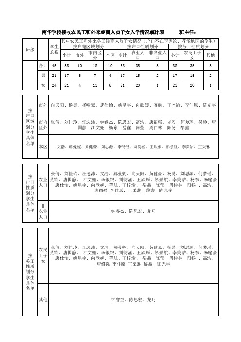 一4班接收农民工和外来经商人员子女入学情况统计表1