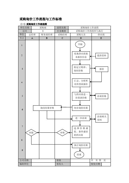 采购询价工作流程与工作标准