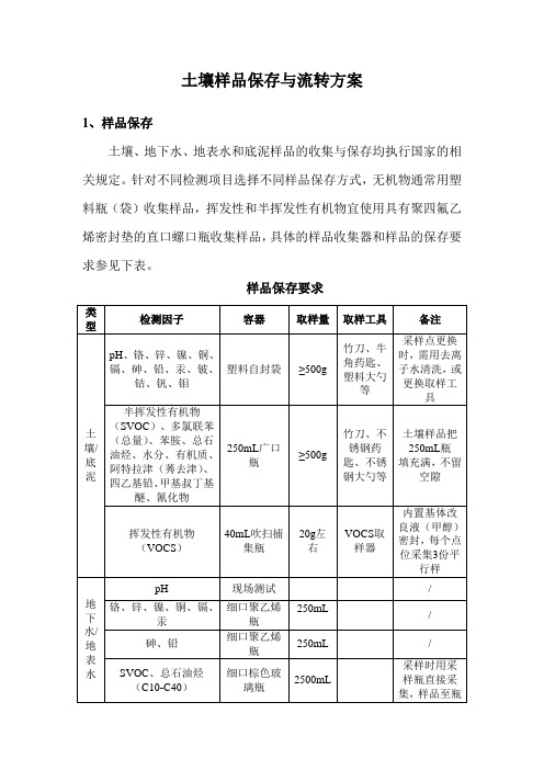 土壤样品保存与流转方案