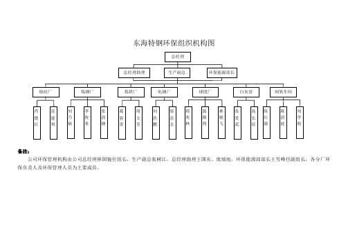 公司组织机构图