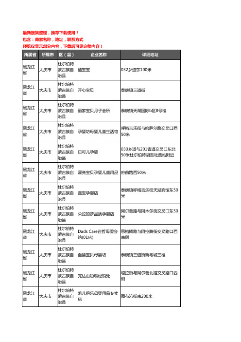 新版黑龙江省大庆市杜尔伯特蒙古族自治县母婴店企业公司商家户名录单联系方式地址大全18家