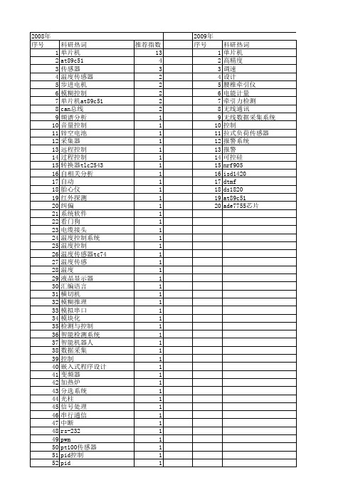 【微计算机信息】_单片机at89c51_期刊发文热词逐年推荐_20140724