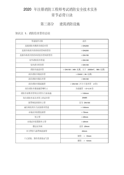 2020年注册消防工程师考试--消防安全技术实务章节必背口诀3