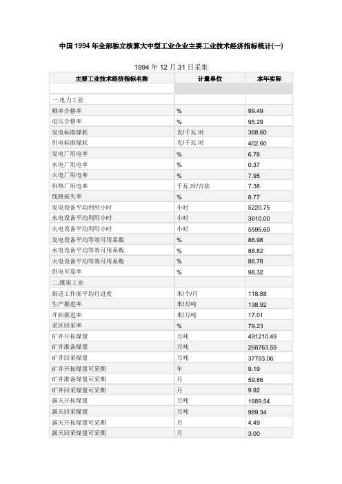 工业主要技术指标