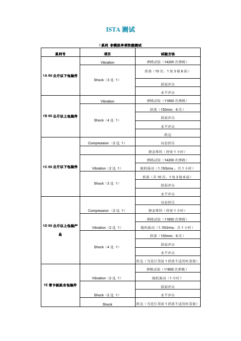 包装运输件ISTA测试