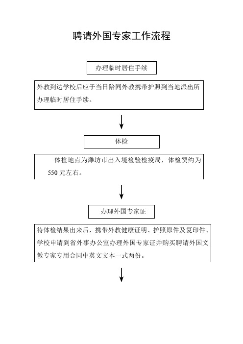 聘请外国专家工作流程