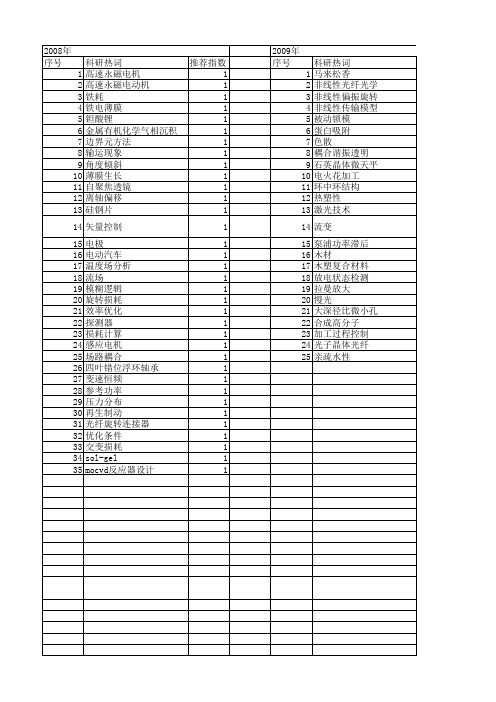 【国家自然科学基金】_旋转损耗_基金支持热词逐年推荐_【万方软件创新助手】_20140731