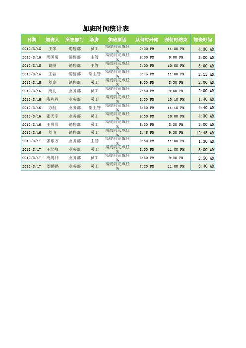 标准加班时间统计表(人力资源模板)