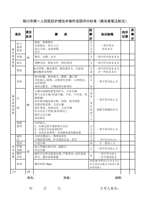 胰岛素注射笔操作流程评分标准