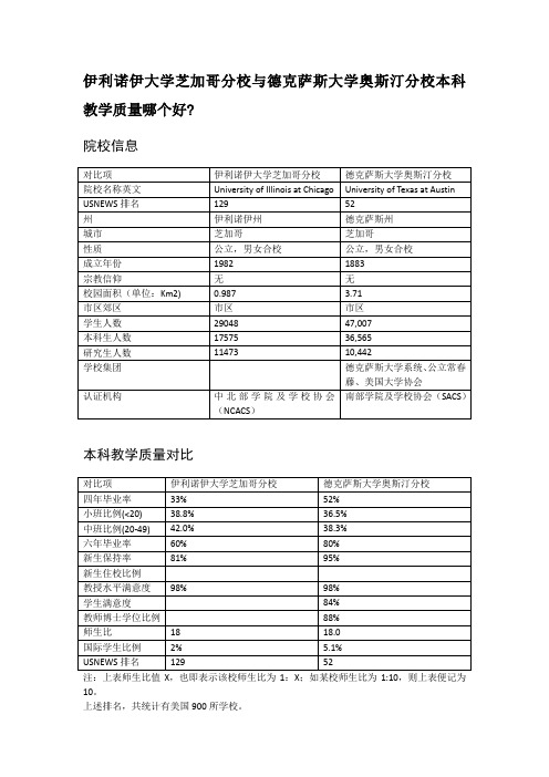 伊利诺伊大学芝加哥分校与德克萨斯大学奥斯汀分校本科教学质量对比