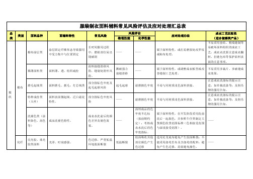 服装制衣面料辅料常见风险评估及应对处理汇总表