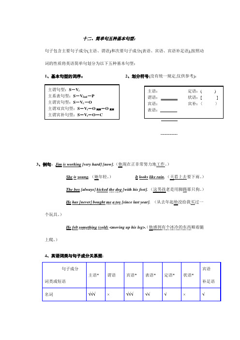 简单句五种基本句型 高考英语语法重点归纳