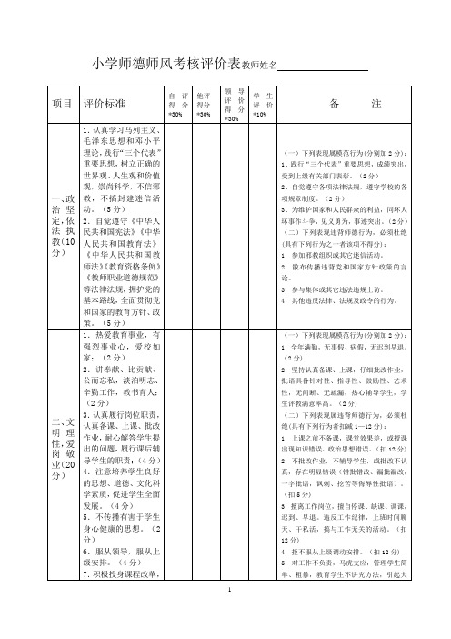 1教师师德师风考核评价表