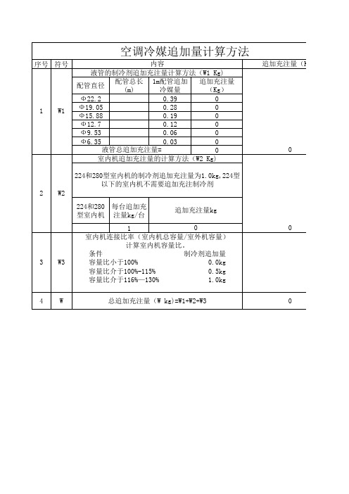 空调冷媒追加量计算方法