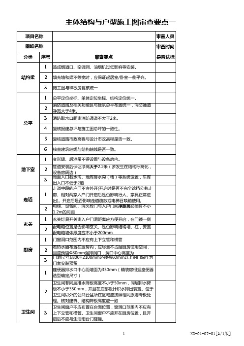 施工图审查要点一览表