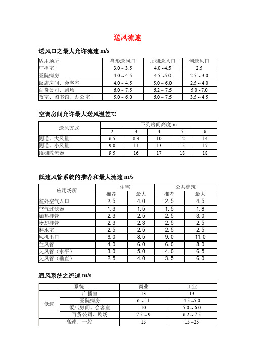 送风流速