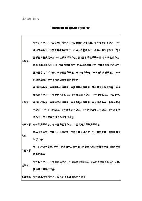 国家级医学期刊目录