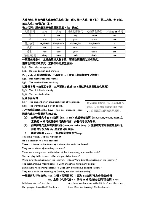 语法归纳:人称代词+物主代词+be动词,动词三单,陈述句改一般疑问句和回答