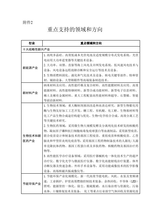 重点支持的领域和方向