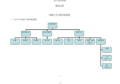 施工企业组织架构图