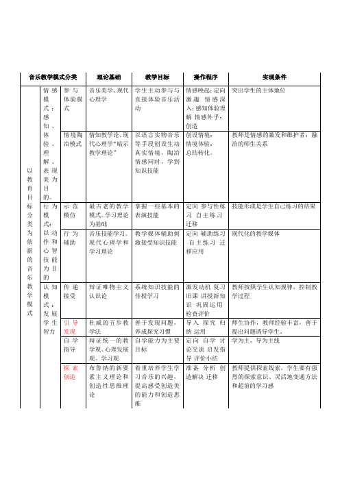 音乐教学模式