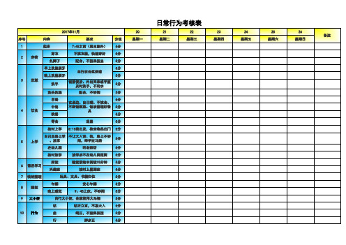 儿童(幼儿)日常行为考核表1