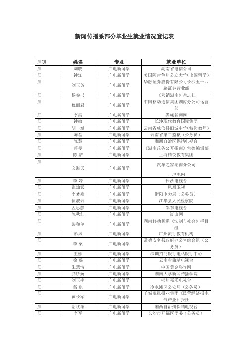 新闻传播系近几年部分同学就业情况统计表