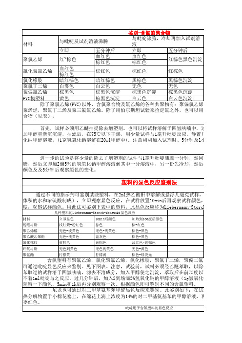 绝对最全塑胶物性大全