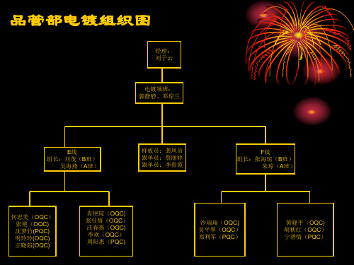 电镀员工培训教材共38页文档