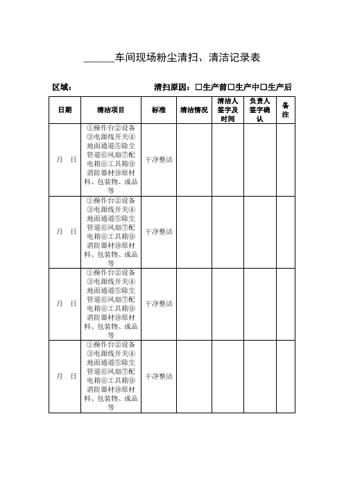 车间现场粉尘清扫、清洁记录表