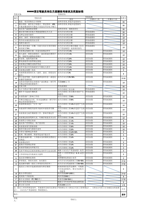 危险品驾驶员月度绩效考核表及奖惩标准