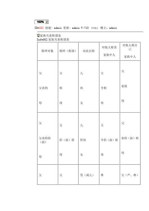 家族关系称谓表