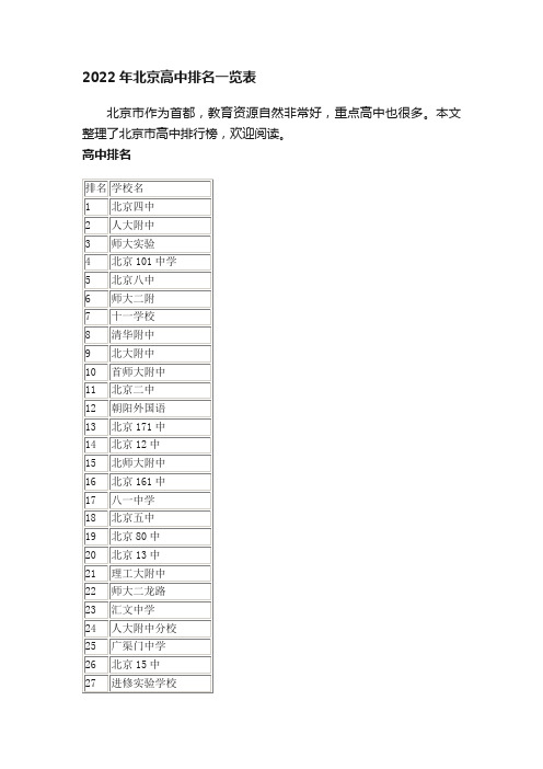 2022年北京高中排名一览表