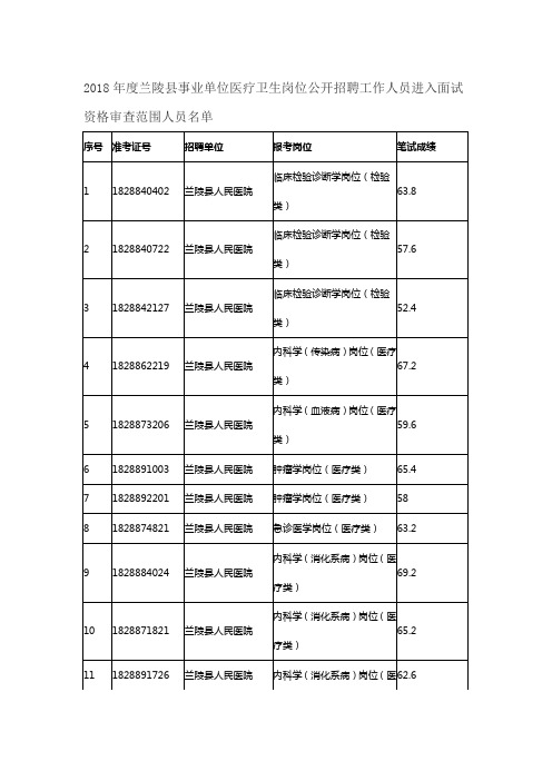 2018年度兰陵县事业单位医疗卫生岗位公开招聘工作人员进入