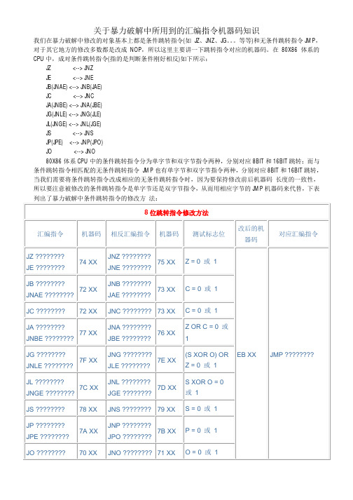 关于暴力破解中所用到的汇编指令机器码知识