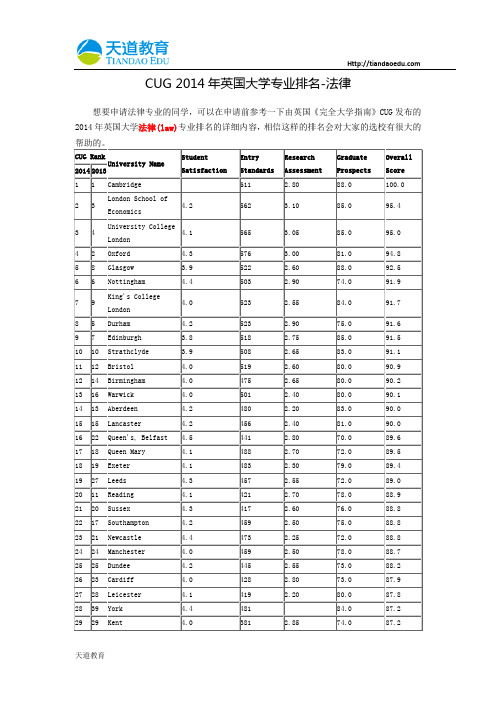 【天道独家】CUG 2014年英国大学专业排名-法律