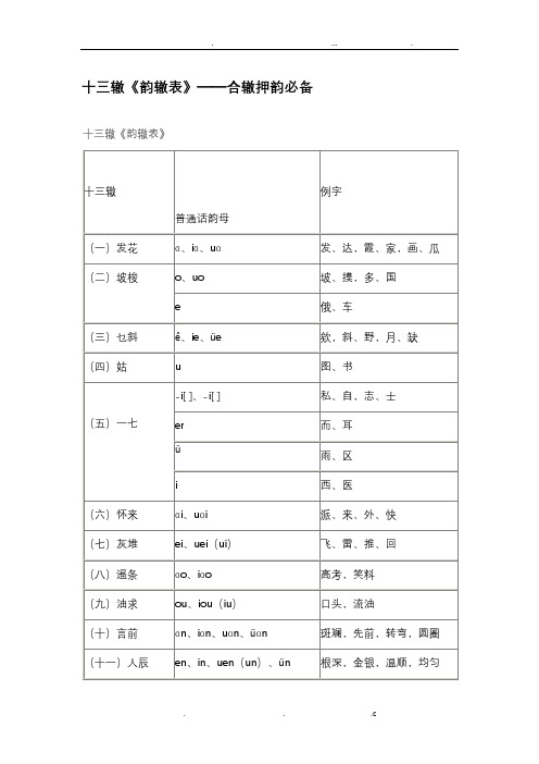 十三辙韵辙表——合辙押韵必备