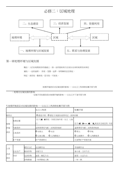 人教版高中地理必修3区域地理知识点总结(20200930110656)