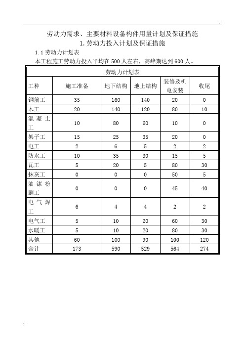 劳动力需求、主要材料设备构件用量计划及保证措施