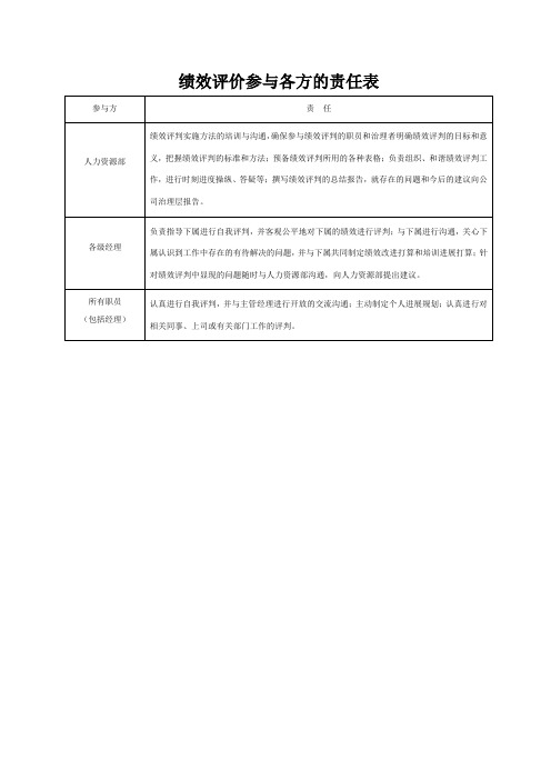 绩效评价参与各方的责任表