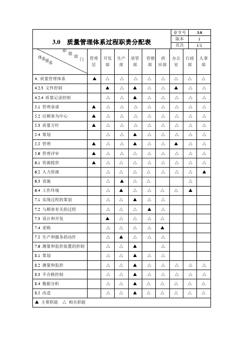 iso9000质量管理体系职责分配表