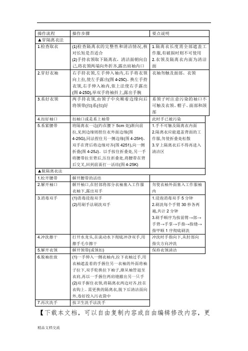 护理操作穿脱隔离衣法