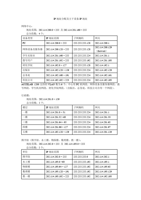 中国地质大学校园网IP分配方案