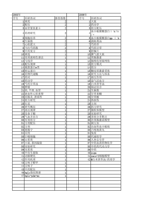 【国家自然科学基金】_组分配伍_基金支持热词逐年推荐_【万方软件创新助手】_20140730