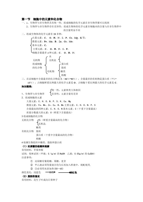  细胞中的元素和化合物知识点